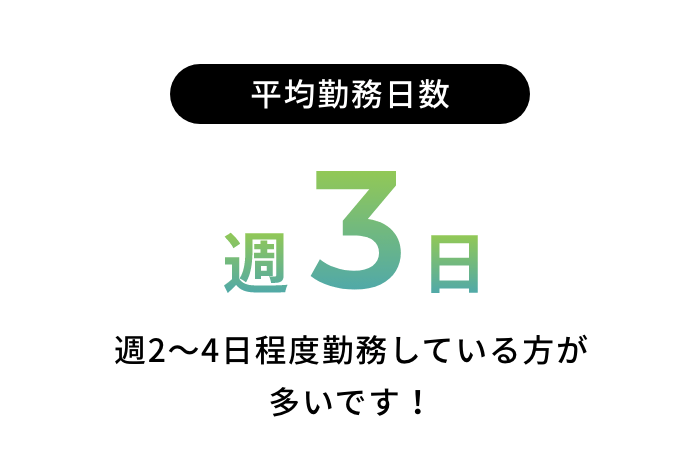 平均勤務日数